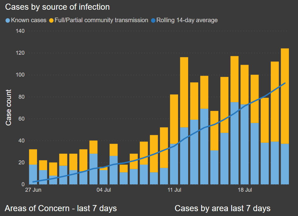 Cases by source of infection