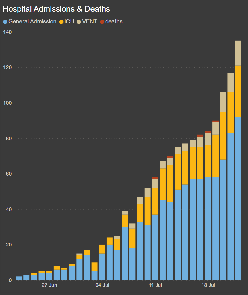 Cases by source of infection